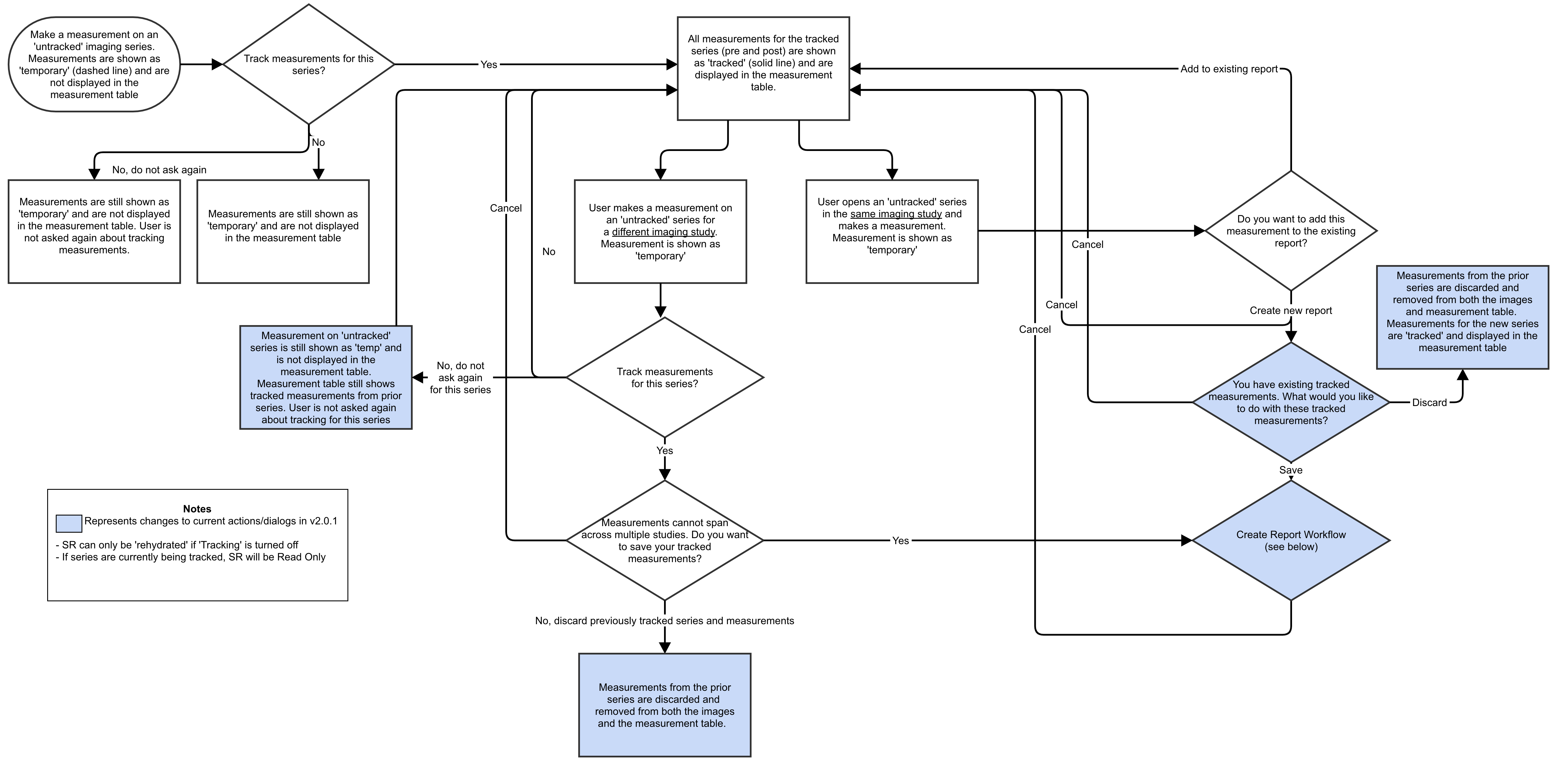 user-measurement-panel-modal